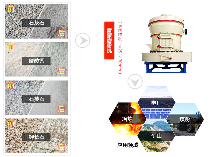 礦石磨粉機優(yōu)勢圖展示
