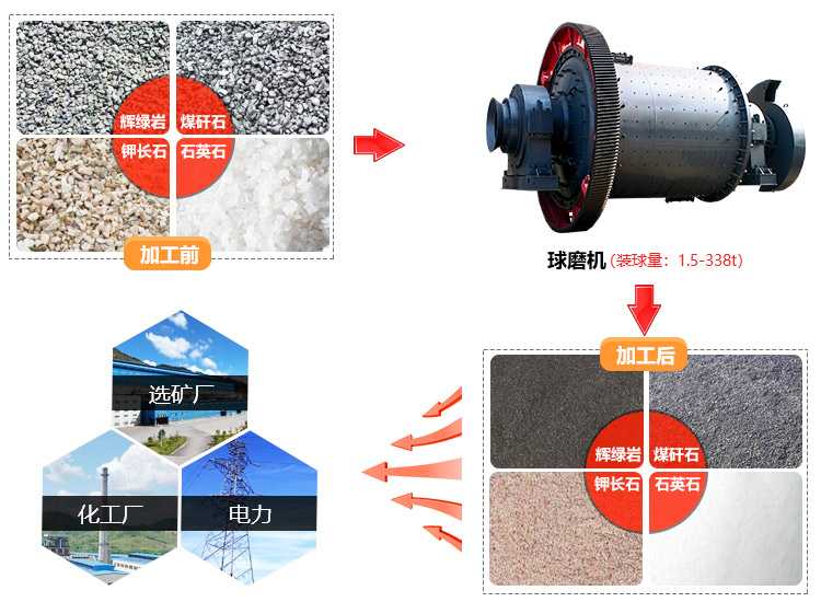 礦渣球磨機的應用范圍廣泛