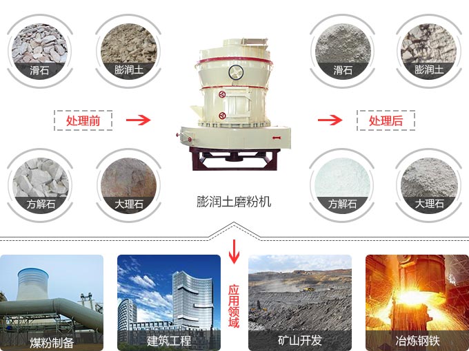 膨潤(rùn)土磨粉機(jī)研磨圖