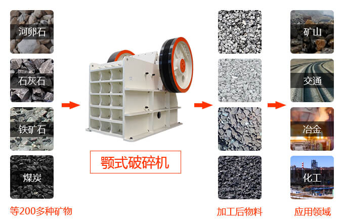顎式破碎機(jī)破碎物料多，范圍廣